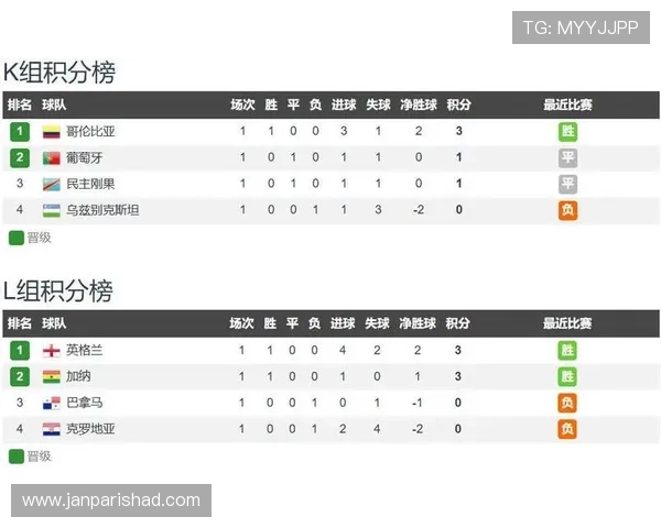 世界杯哥伦比亚对阵民主刚果比赛专家深度分析与赛前预测指南 世界杯哥伦比亚对阵民主刚果比赛专家深度分析与赛前预测指南